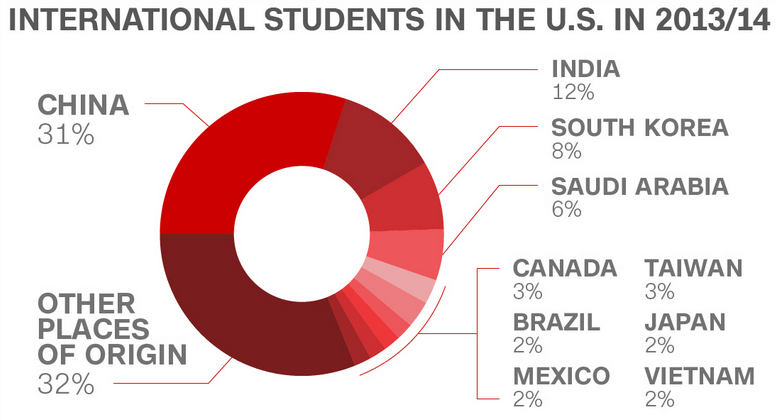 chinese students