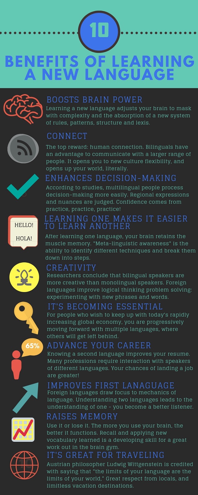 Graphic listing 10 benefits of learning a new language