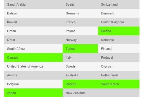 32 countries listed for transferable licenses in the UAE