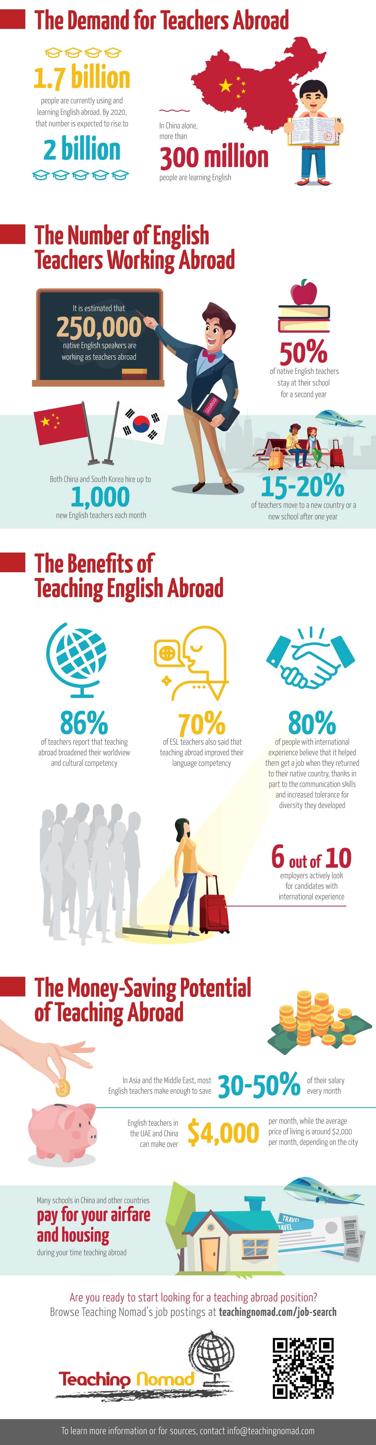 Infographic Teaching Nomad Edited