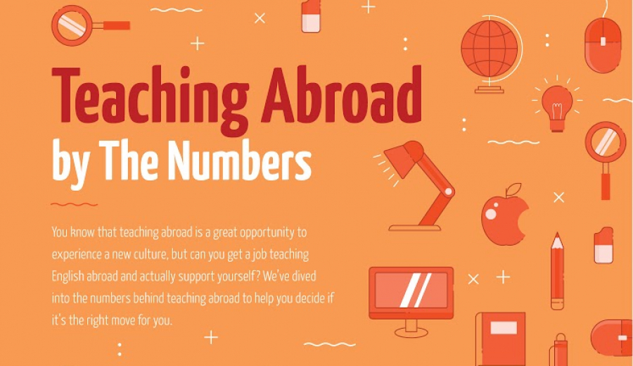 Teaching Abroad by the Numbers